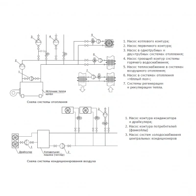 Циркуляционный насос Shinhoo MEGA+ 25-12 1x230V