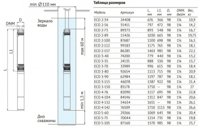 Насос погружной 4 UNIPUMP ECO 2-89
