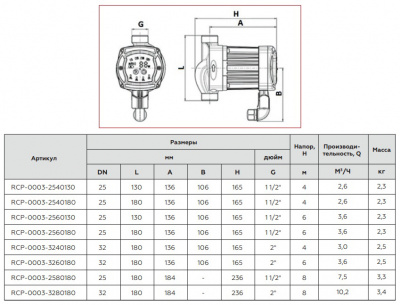 Циркуляционный насос ROMMER ERTI 32/40-180