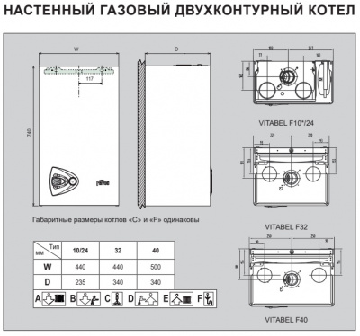 Газовый настенный котел Ferroli Vitabel F16 двухконтурный, турбированный