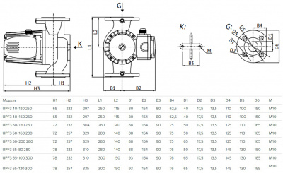 Насос циркуляционный (отопл.) UNIPUMP UPF3 40-160 250