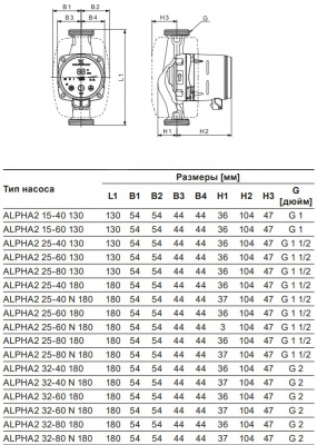 Насос циркуляционный Grundfos ALPHA2 25-60 180 1x230V 50Hz 6H RU