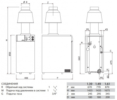 Газовый напольный котел Baxi SLIM EF 1.49 с открытой камерой